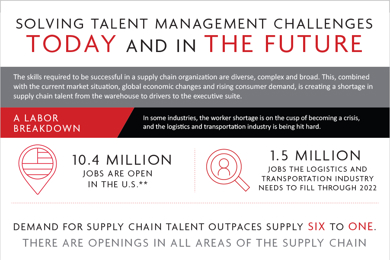 solving supply chain talent management white paper